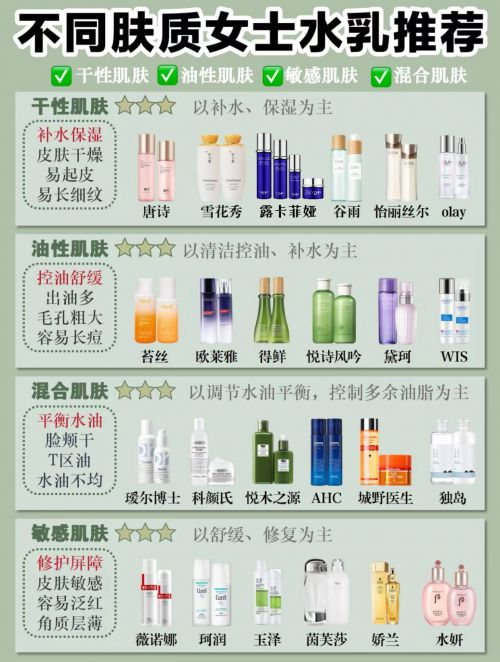品推荐专业视角下优选榜单j9国际抗老去皱纹护肤(图5)