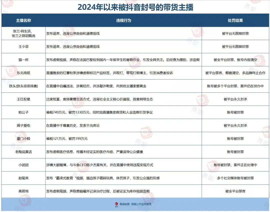小时张兰带货美妆下跌90%j9九游会登录封禁前48(图3)