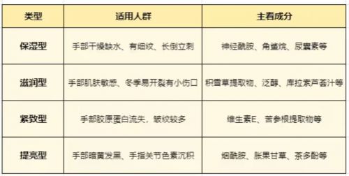 霜排行榜推荐排行榜十款公认好用的护手霜J9真人游戏第一品牌2025年）护手(图14)