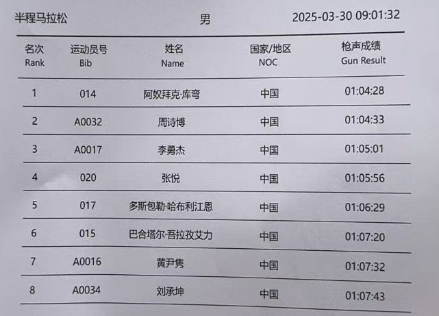 9人破130！为何2025扬马让跑者难以戒断原因是j9九游真人游戏第一平台男女赛会纪录被改写！249(图22)