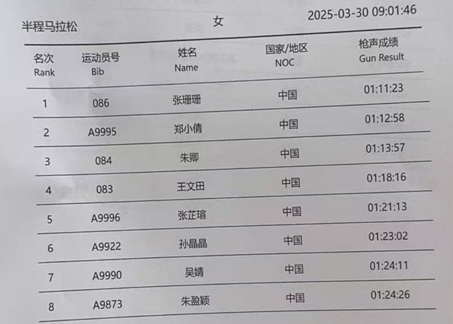 9人破130！为何2025扬马让跑者难以戒断原因是j9九游真人游戏第一平台男女赛会纪录被改写！249(图25)
