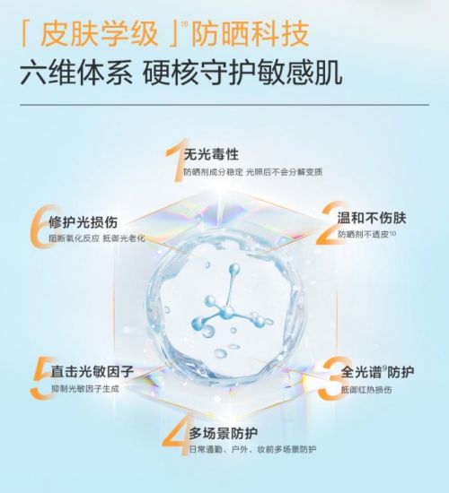 乳：为敏感肌肤打造的阳光守护者j9九游会登录薇诺娜清透防晒(图4)