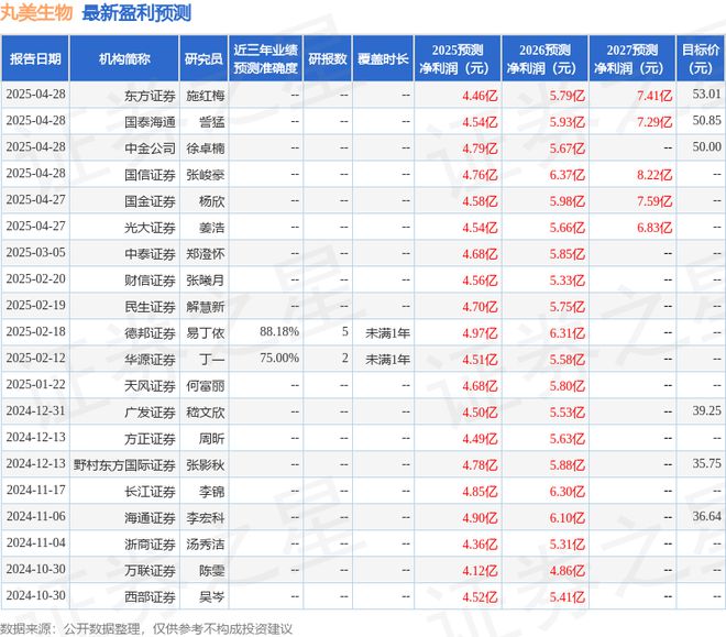 ：给予丸美生物买入评级九游会j9登陆华源证券(图1)